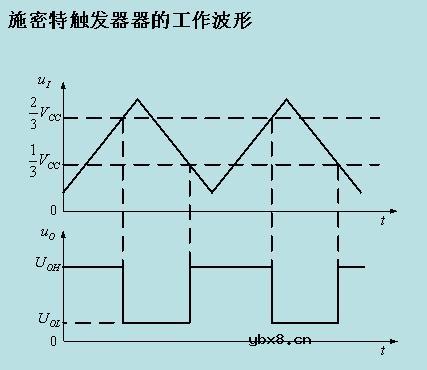 NE555施密特触发器电路图