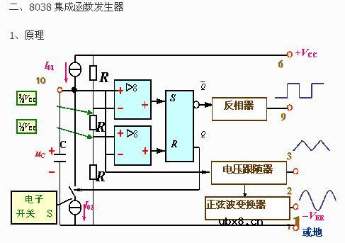 三角波 方波发生 正弦波产生电路图