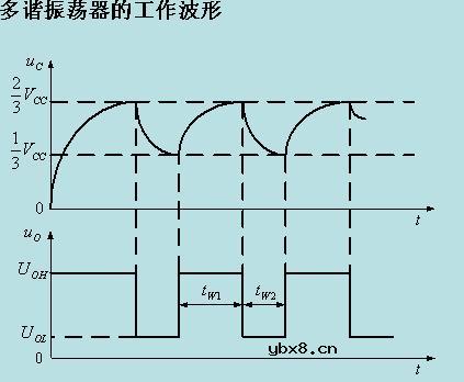 NE555多谐振荡器电路图