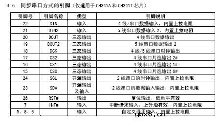 usb转并口电路图