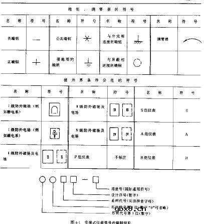 电工仪表标志符号