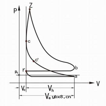 四冲程柴油机的工作原理