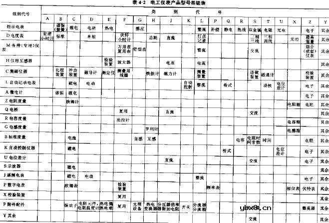 电工仪表标志符号
