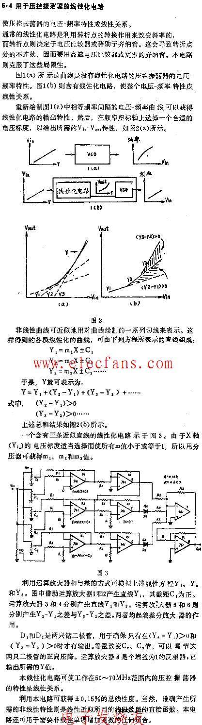 用于压控振荡器的线性化电路图