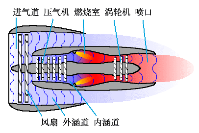 飞机发动机工作原理
