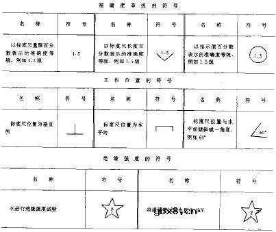 电工仪表标志符号