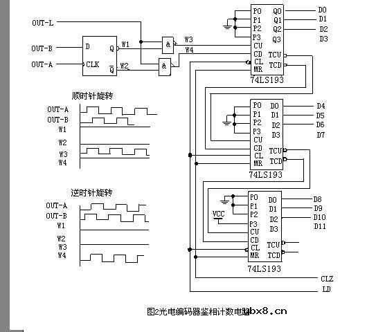 光电编码器电路
