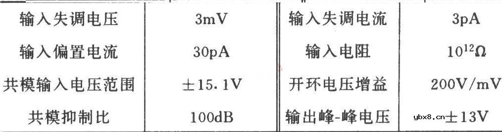 同相加法电路(由LF155组成的) 同相加法电路(由LF155组成的)