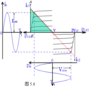 乙类双电源互补对称功率放大电路 乙类双电源互补对称功率放大电路