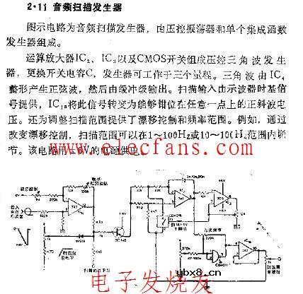 音频扫描发生器电路图
