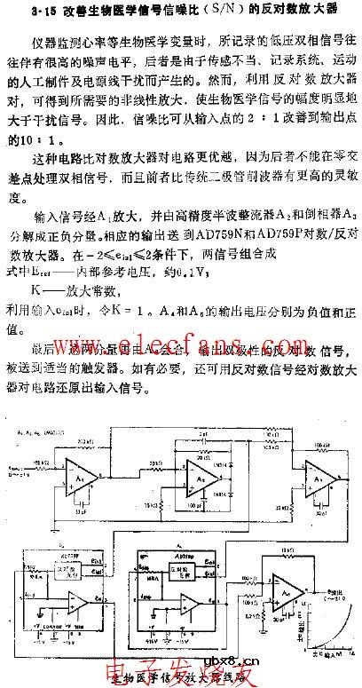 生物医学信号信噪比SN的反对数放大器