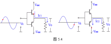 乙类双电源互补对称功率放大电路 乙类双电源互补对称功率放大电路