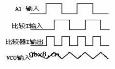过零比较和相位比较电路原理图 过零比较和相位比较电路原理图