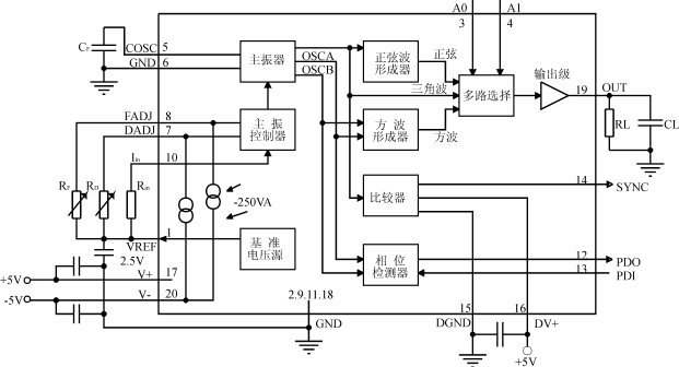 max038函数信号发生器