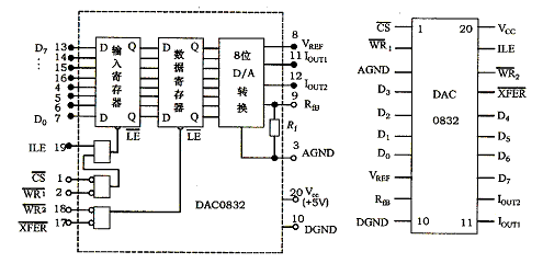 dac0832应用电路图