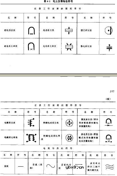 电工仪表标志符号