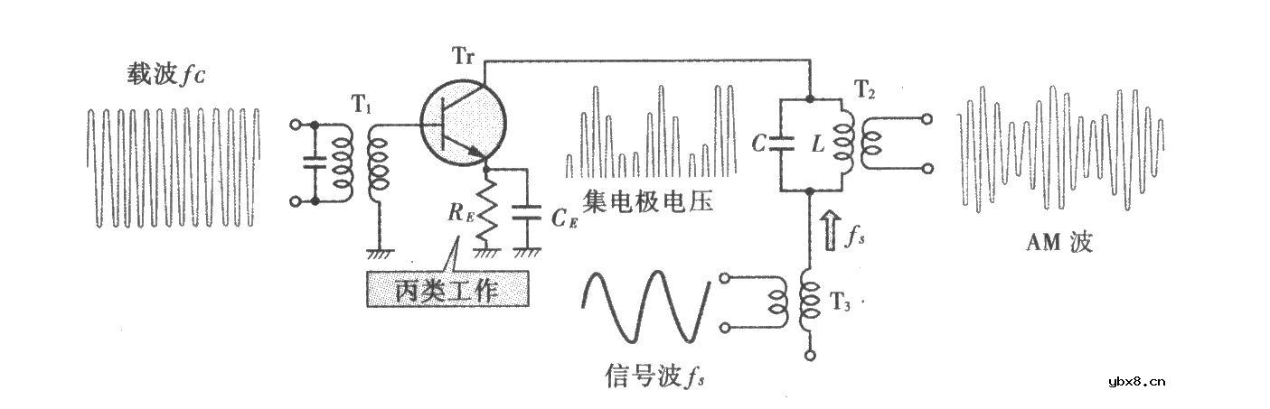 am调制电路，集电极调制电路