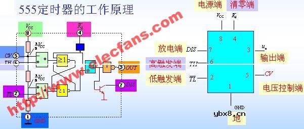 555定时器管脚图 引脚图
