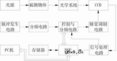 CCD电路图 CCD电路图