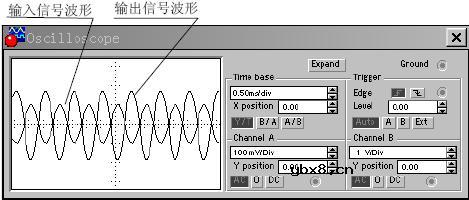 分压式电流负反馈偏置放大电路分析实验电路图