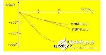 二阶有源低通滤波器电路图 二阶有源低通滤波器电路图