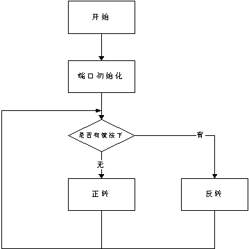 步进电机的控制电路和程序 步进电机的控制电路和程序