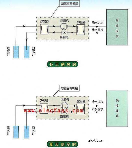 中央空调工作原理图