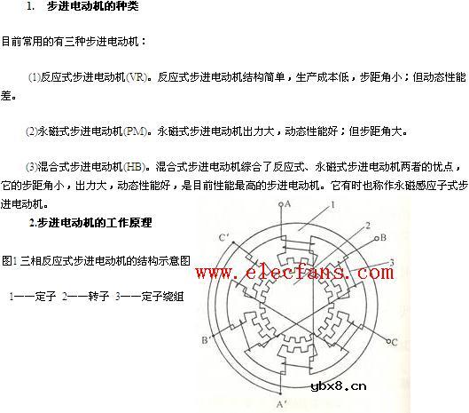 三相步进电机原理图
