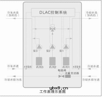 中央空调工作原理图
