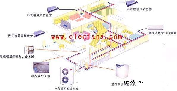 中央空调工作原理图