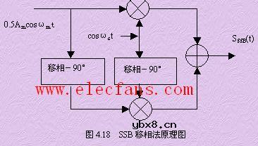 ssb移相法原理图