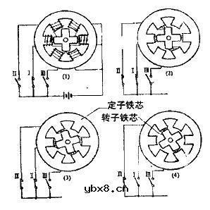 三相步进电机原理图 三相步进电机原理图