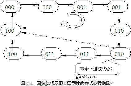 6进制计数器(采用T4290用置位法实现)