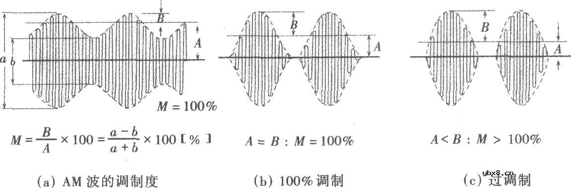 am调制电路，集电极调制电路