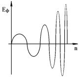 交流发电机工作原理