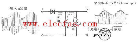 二极管检波电路图