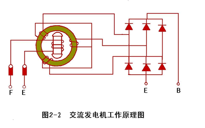 交流发电机工作原理