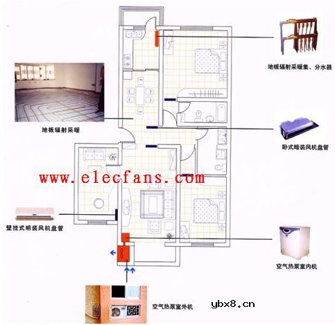 中央空调工作原理图