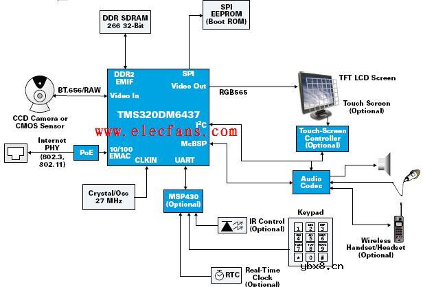 IP视频电话解决方案