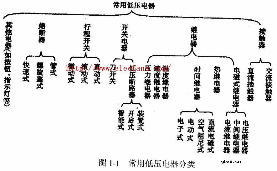 低压电器分类