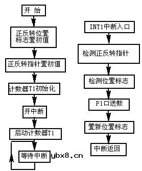 四相步进电机原理图