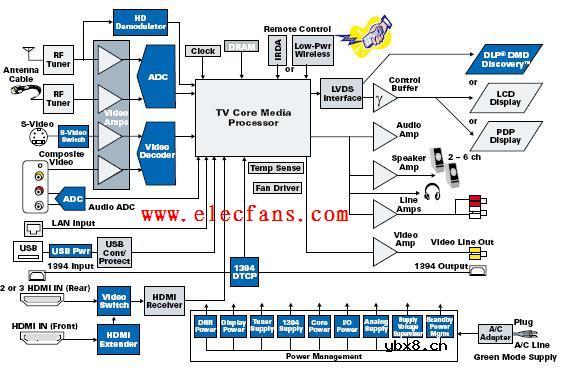 高清电视系统结构图