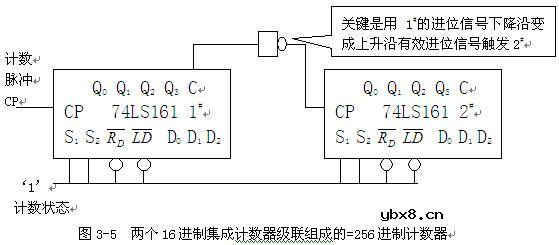 256进制计数器