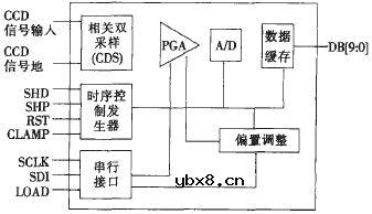 CCD视频信号处理电路