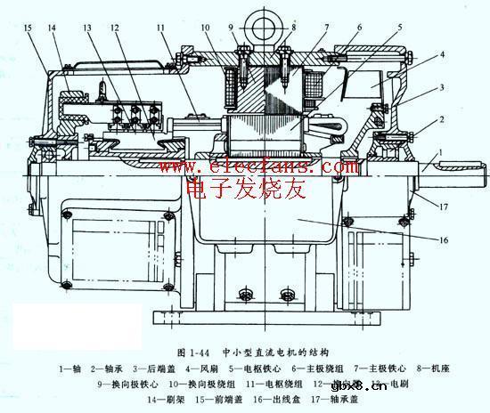 直流电机结构图