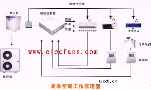 中央空调工作原理图