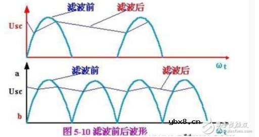 二阶有源低通滤波器电路图 二阶有源低通滤波器电路图