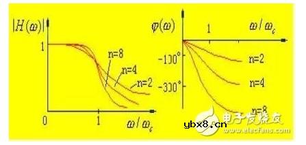 二阶有源低通滤波器电路图 二阶有源低通滤波器电路图