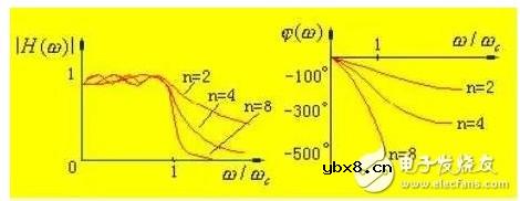 二阶有源低通滤波器电路图 二阶有源低通滤波器电路图