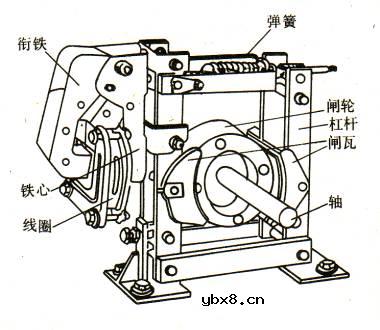 三相异步电动机的制动